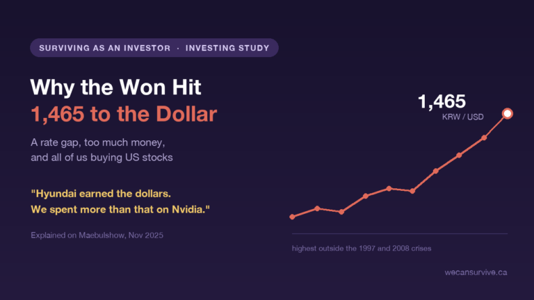 Why the Korean Won Hit 1,465 to the Dollar: A Plain Explanation
