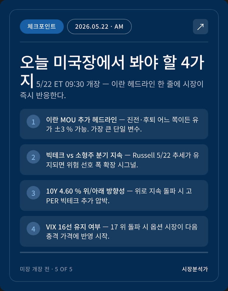 시장분석가 AM 리포트 — 2026.05.22 (금) 미장 개장 전