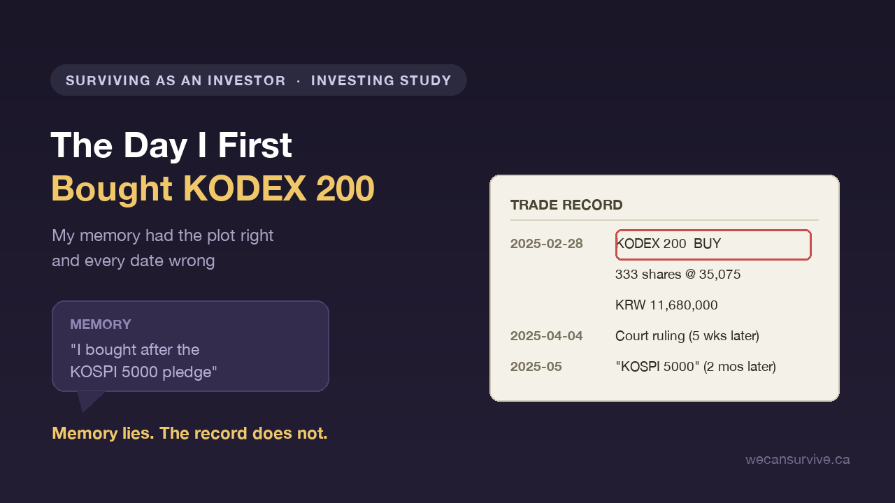 The Day I First Bought KODEX 200 — Memory Lies