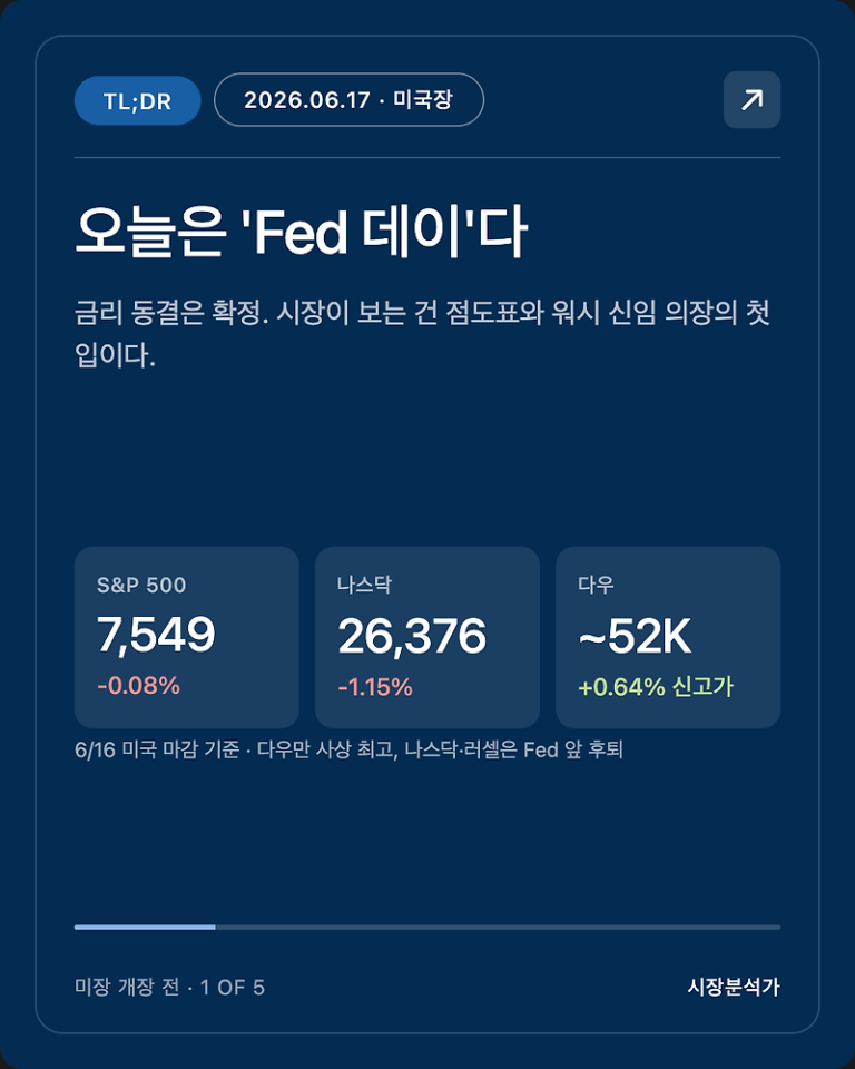 2026.06.17 미국 증시 시황 총정리 — 나스닥·S&P500 전망 한눈에