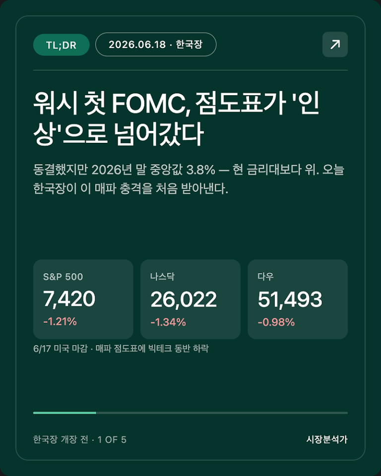 2026.06.18 코스피 시황 총정리 — 오늘 한국 증시 전망 한눈에