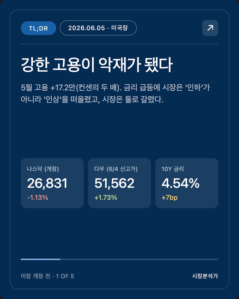 2026.06.05 미국 증시 시황 총정리 — 나스닥·S&P500 전망 한눈에