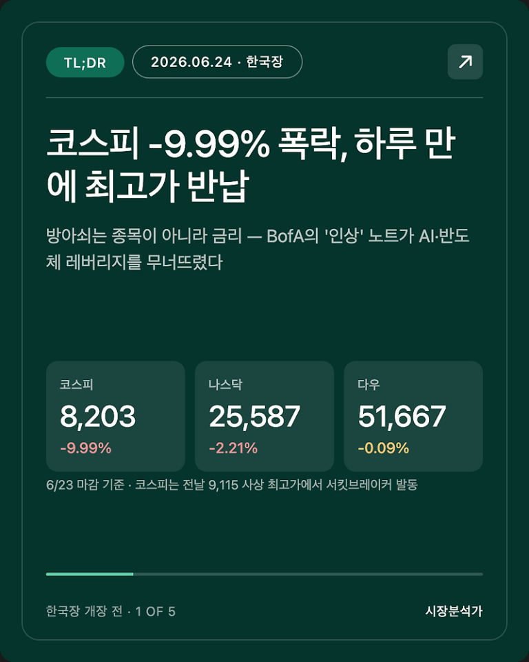 2026.06.24 코스피 시황 총정리 — 오늘 한국 증시 전망 한눈에