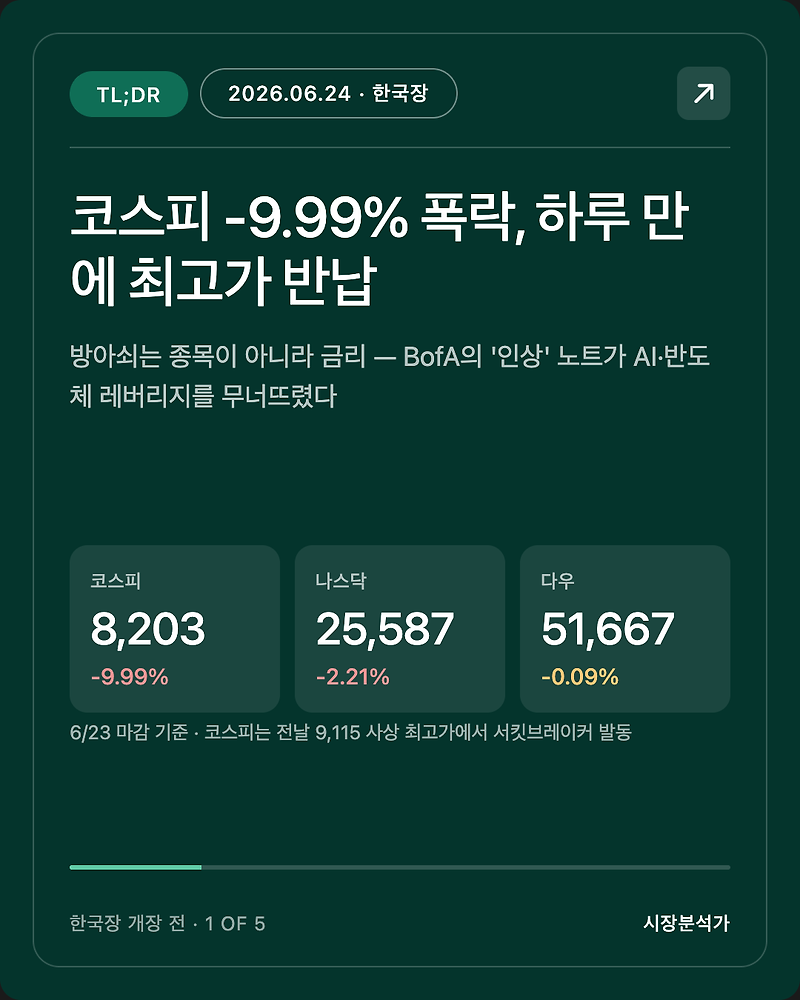 2026.06.24 코스피 시황 총정리 — 오늘 한국 증시 전망 한눈에