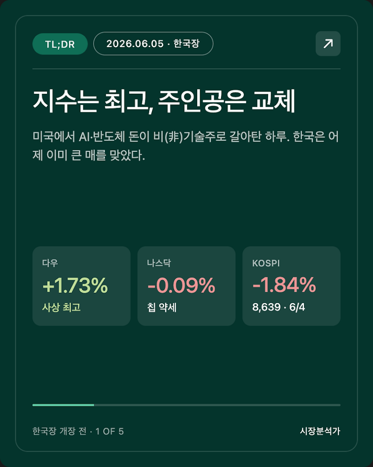 2026.06.05 한국장 개장 전 시장 브리핑 — 오늘 이것만 보면 됩니다