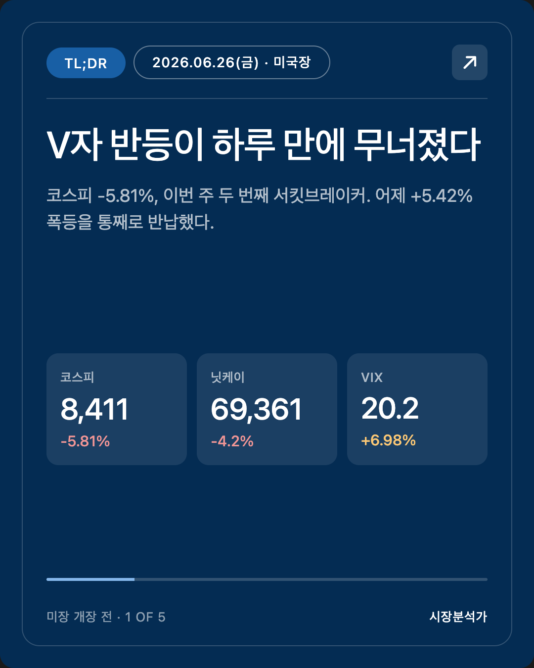 2026.06.26(금) 미국 증시 시황 총정리 — 나스닥·S&P500 전망 한눈에