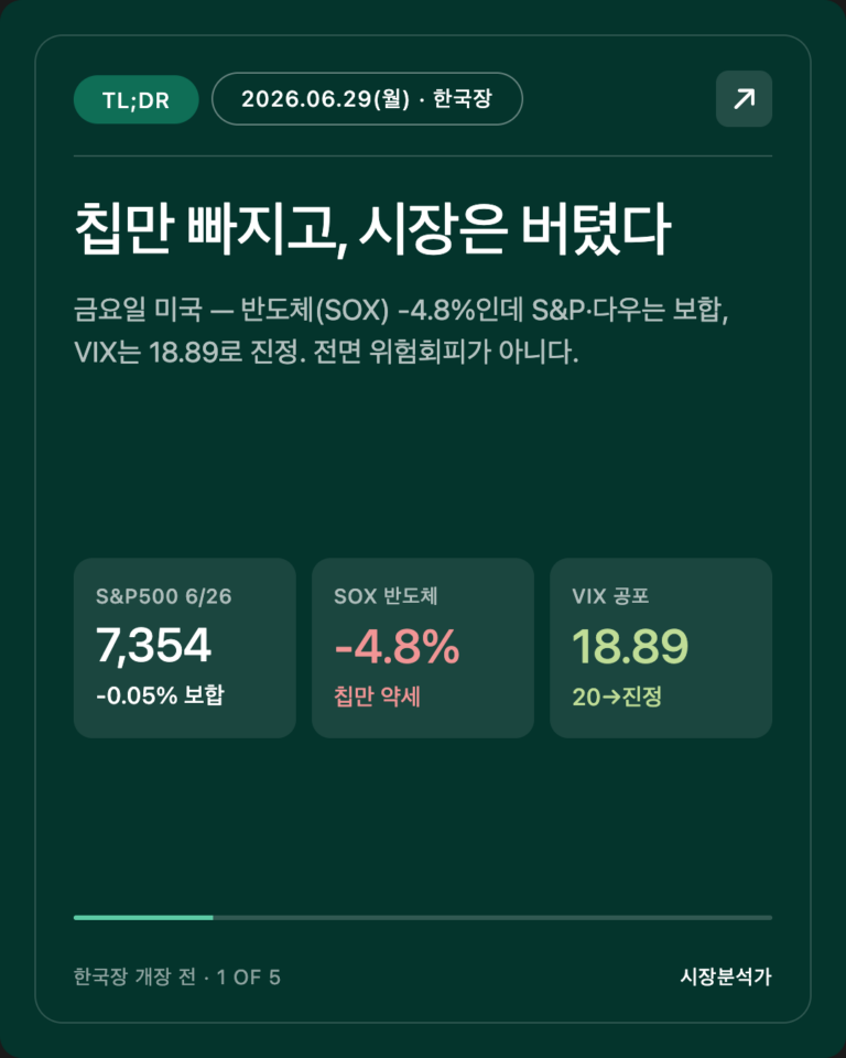 2026.06.29(월) 코스피 시황 총정리 — 오늘 한국 증시 전망 한눈에