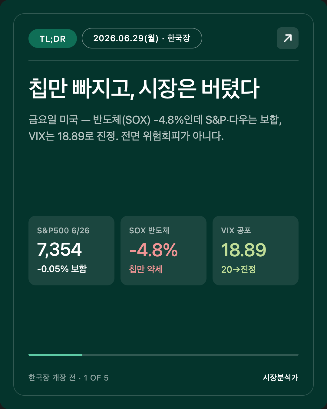 2026.06.29(월) 코스피 시황 총정리 — 오늘 한국 증시 전망 한눈에