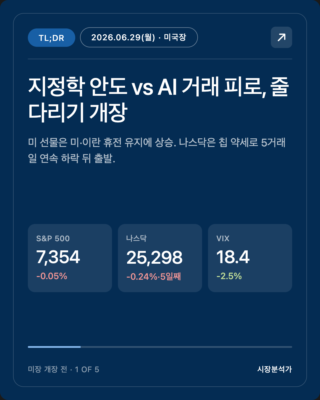 2026.06.29(월) 미국 증시 시황 총정리 — 나스닥·S&P500 전망 한눈에