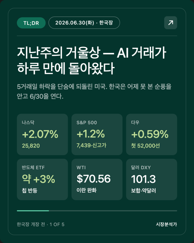 2026.06.30(화) 코스피 시황 총정리 — 오늘 한국 증시 전망 한눈에