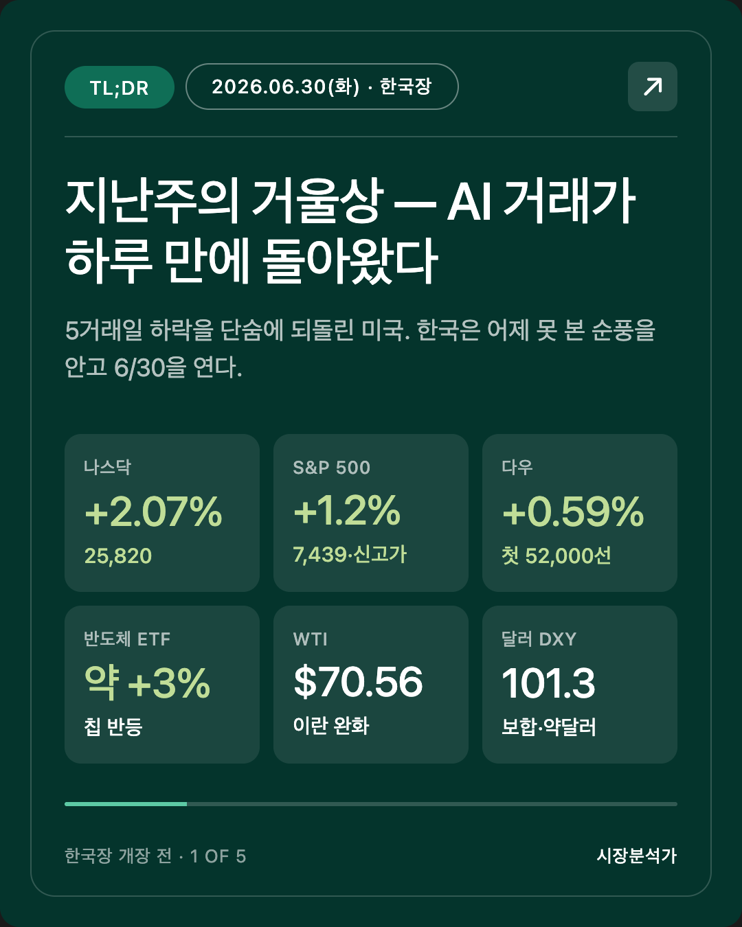 2026.06.30(화) 코스피 시황 총정리 — 오늘 한국 증시 전망 한눈에