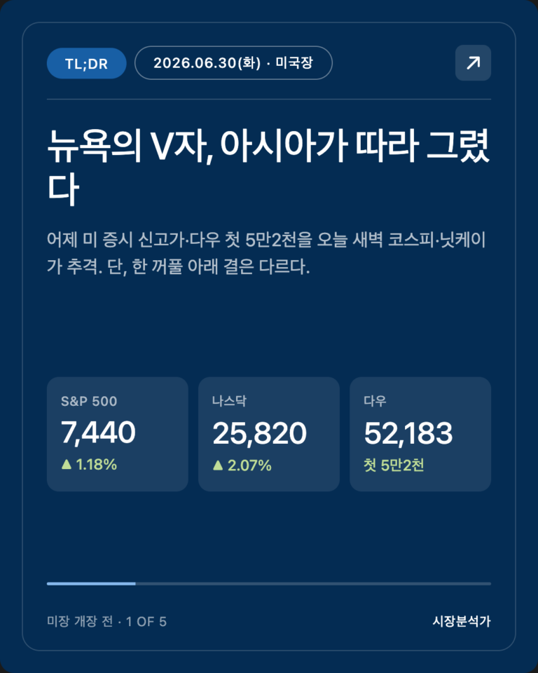 2026.06.30(화) 미국 증시 시황 총정리 — 나스닥·S&P500 전망 한눈에