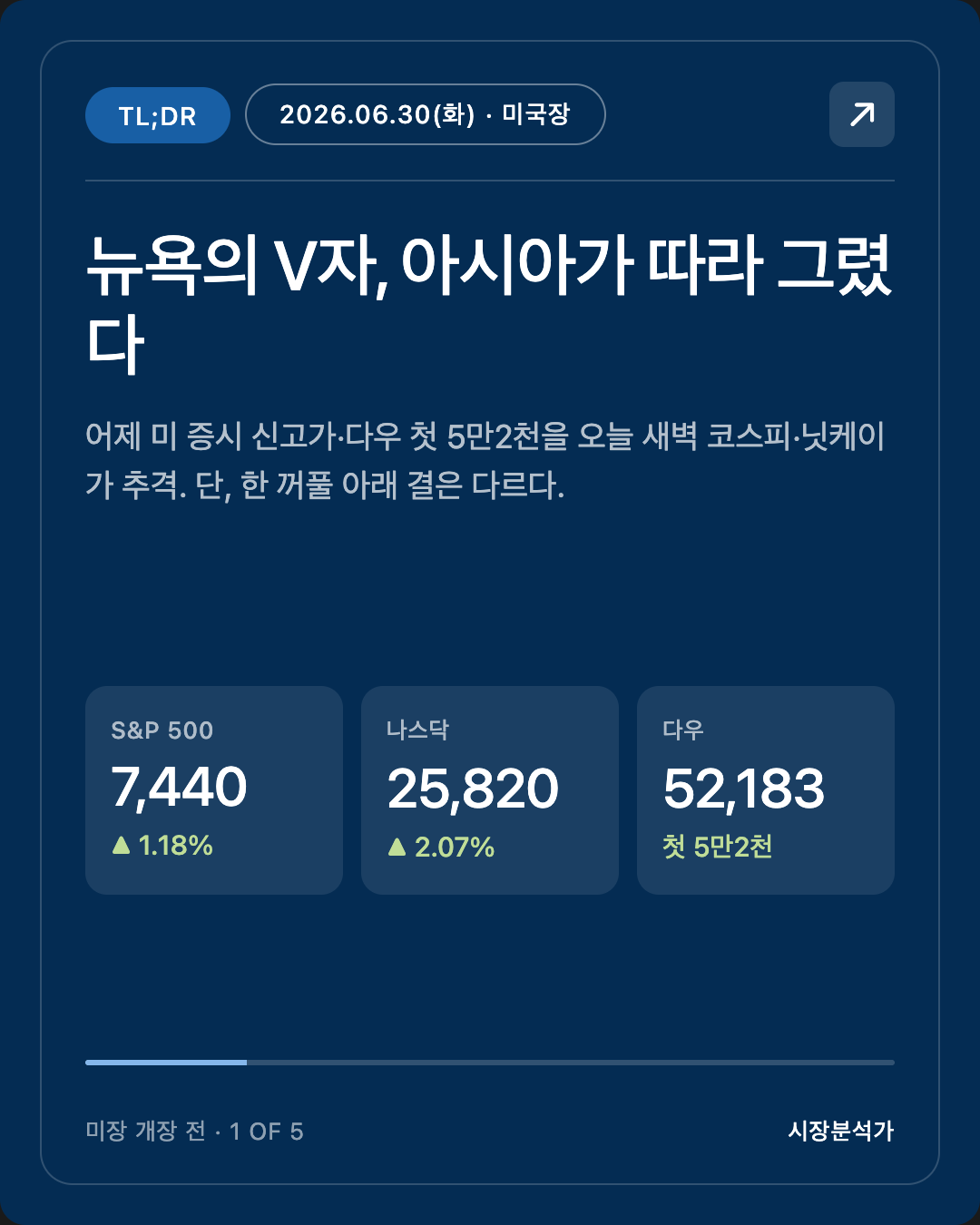 2026.06.30(화) 미국 증시 시황 총정리 — 나스닥·S&P500 전망 한눈에