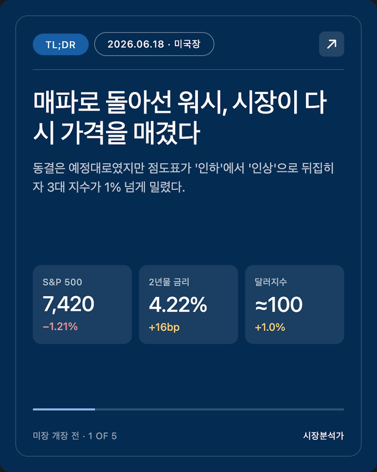 2026.06.18 미국 증시 시황 총정리 — 나스닥·S&P500 전망 한눈에