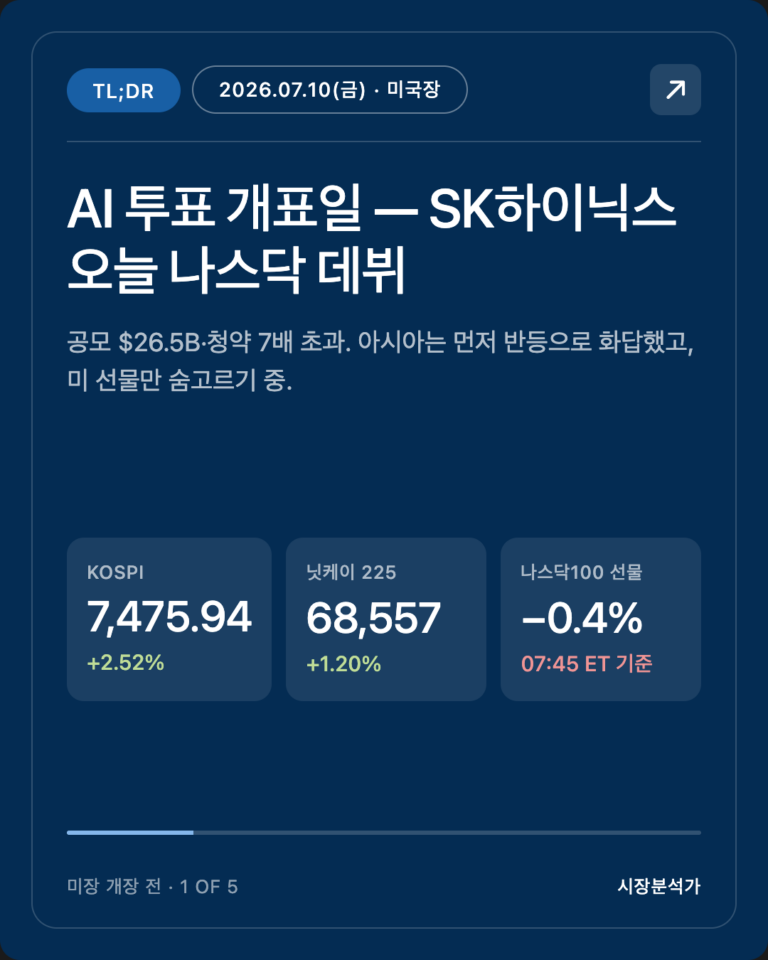 TL;DR — AI 투표 개표일 — SK하이닉스 오늘 나스닥 데뷔