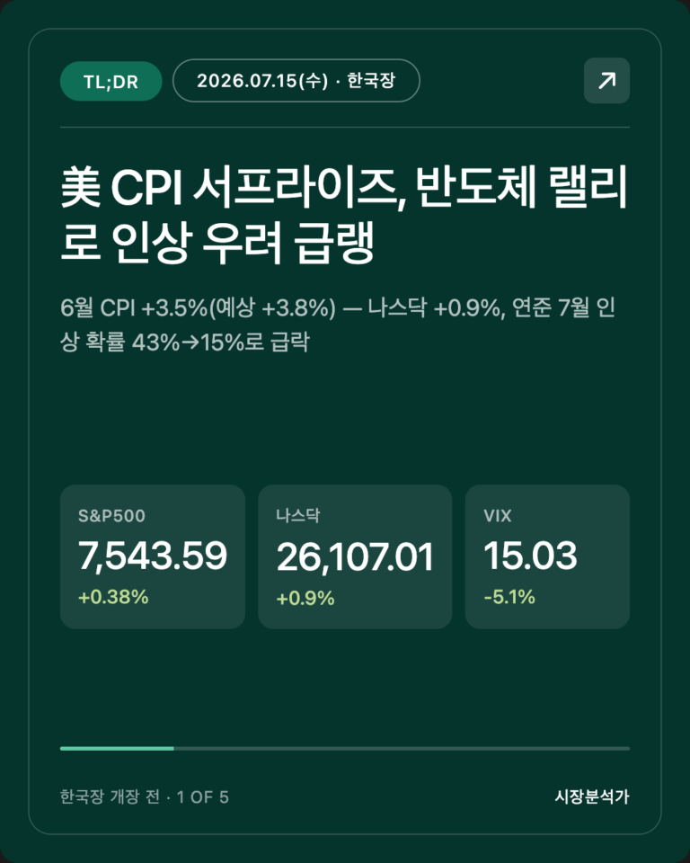 2026.07.15(수) 코스피 시황 총정리 — 오늘 한국 증시 전망 한눈에