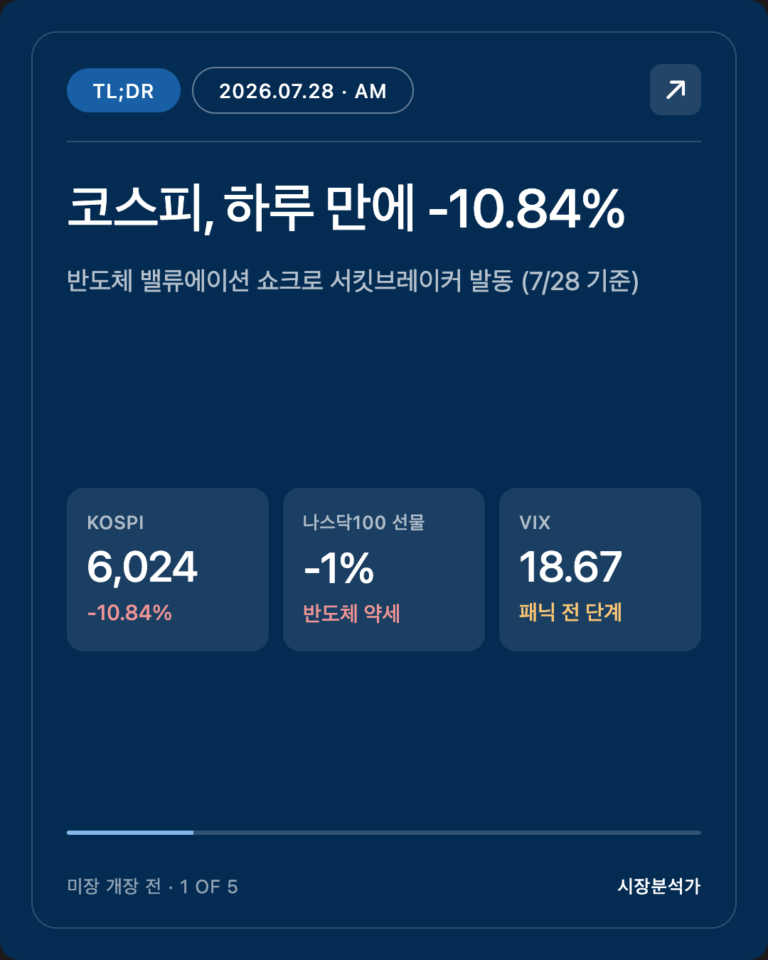 2026.07.28 미국 증시 시황 총정리 — 나스닥·S&P500 전망 한눈에