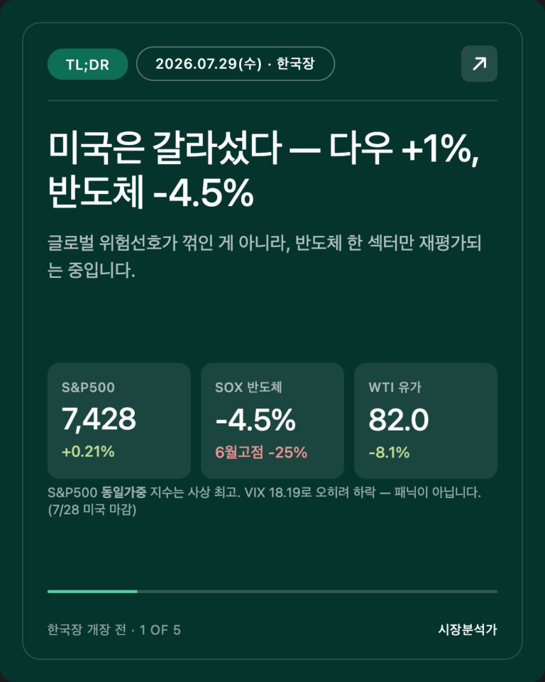 2026.07.29(수) 코스피 시황 총정리 — 오늘 한국 증시 전망 한눈에