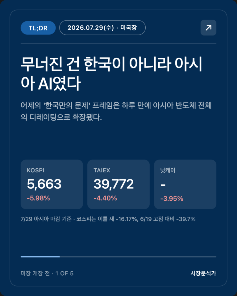 2026.07.29(수) 미국 증시 시황 총정리 — 나스닥·S&P500 전망 한눈에