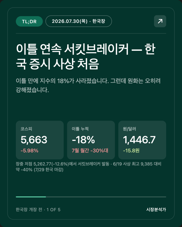2026.07.30(목) 코스피 시황 총정리 — 오늘 한국 증시 전망 한눈에