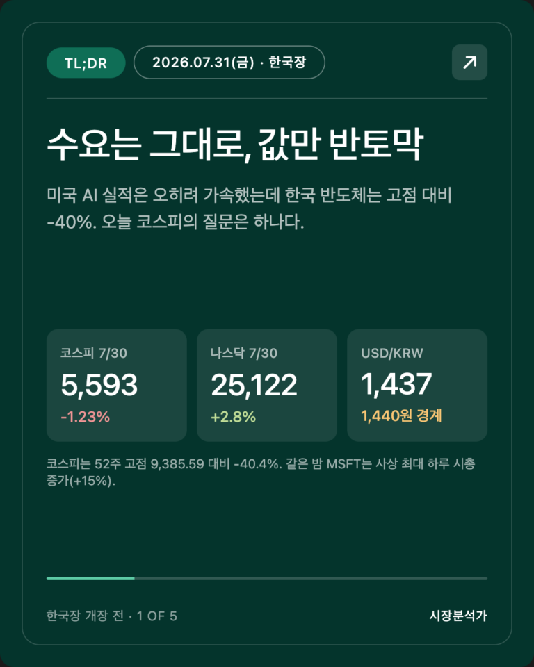 2026.07.31(금) 코스피 시황 총정리 — 오늘 한국 증시 전망 한눈에