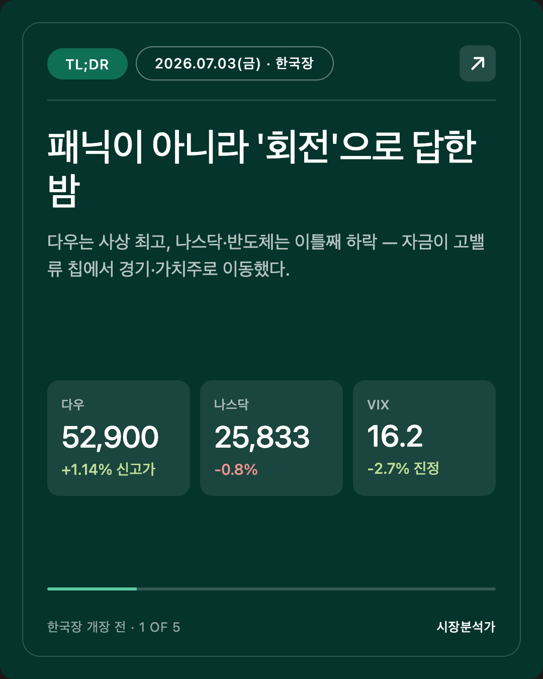 2026.07.03(금) 코스피 시황 총정리 — 오늘 한국 증시 전망 한눈에