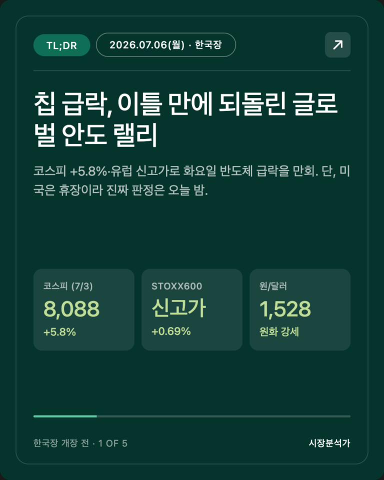 2026.07.06(월) 코스피 시황 총정리 — 오늘 한국 증시 전망 한눈에