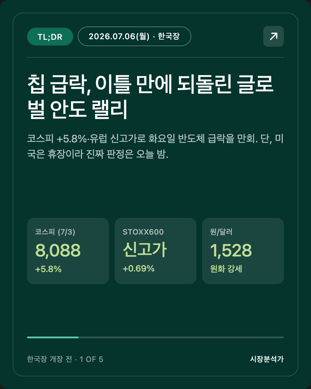 2026.07.06(월) 코스피 시황 총정리 — 오늘 한국 증시 전망 한눈에
