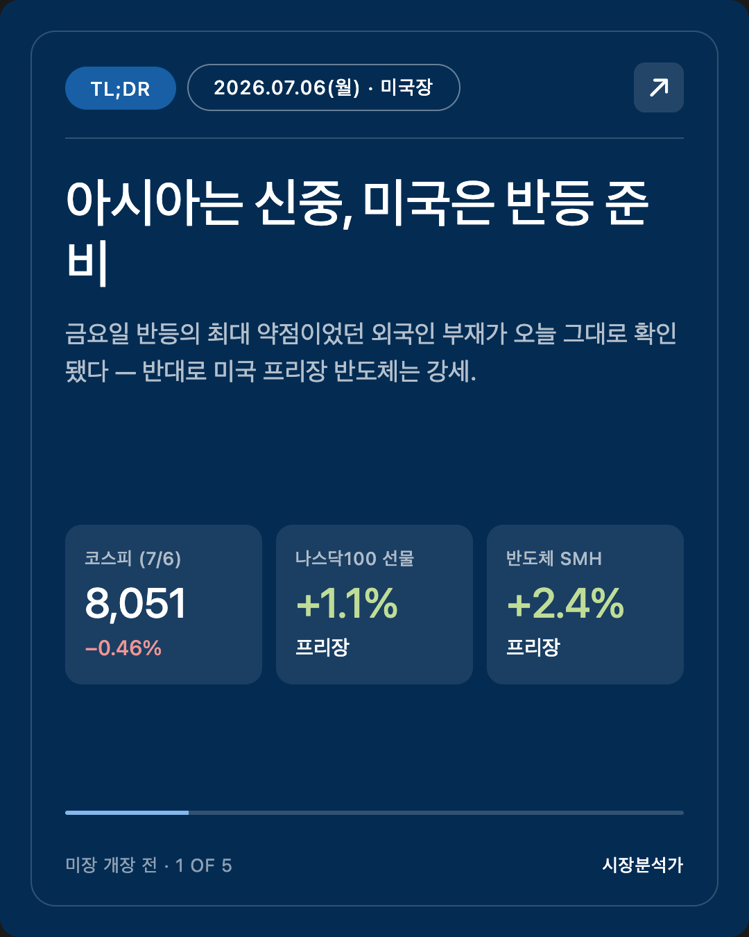 2026.07.06(월) 미국 증시 시황 총정리 — 나스닥·S&P500 전망 한눈에