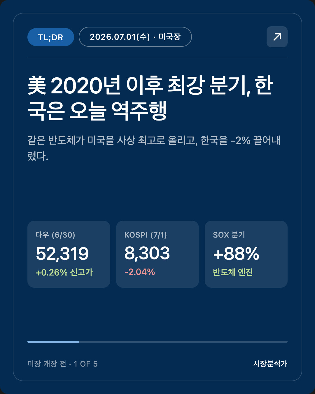 2026.07.01(수) 미국 증시 시황 총정리 — 나스닥·S&P500 전망 한눈에