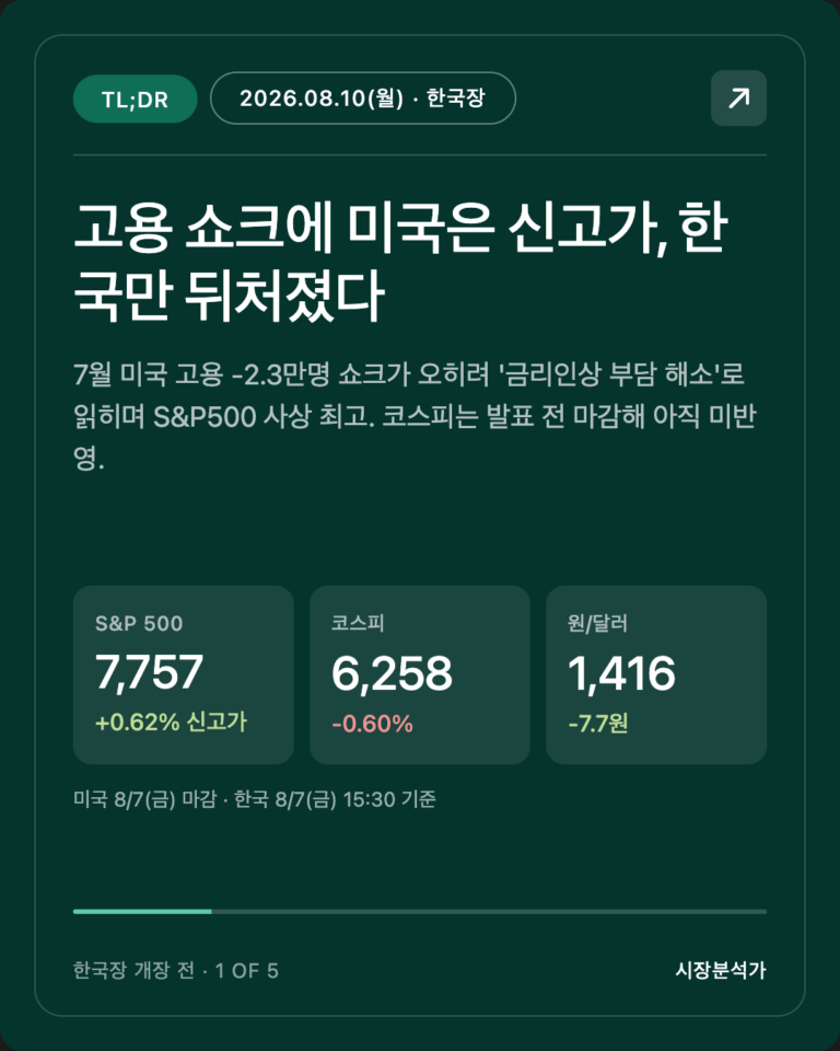 TL;DR — 고용 쇼크에 미국은 신고가, 한국만 뒤처졌다