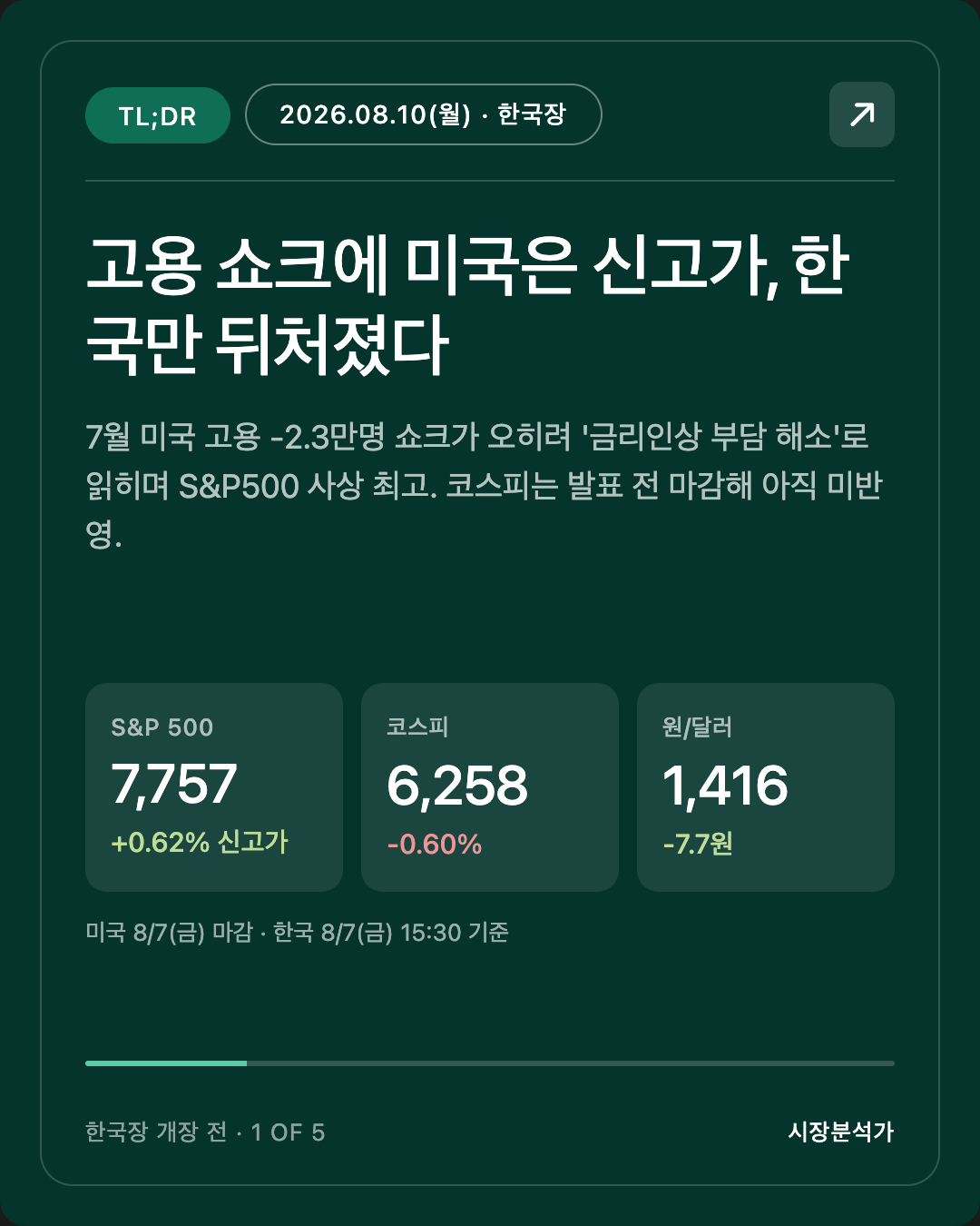 TL;DR — 고용 쇼크에 미국은 신고가, 한국만 뒤처졌다