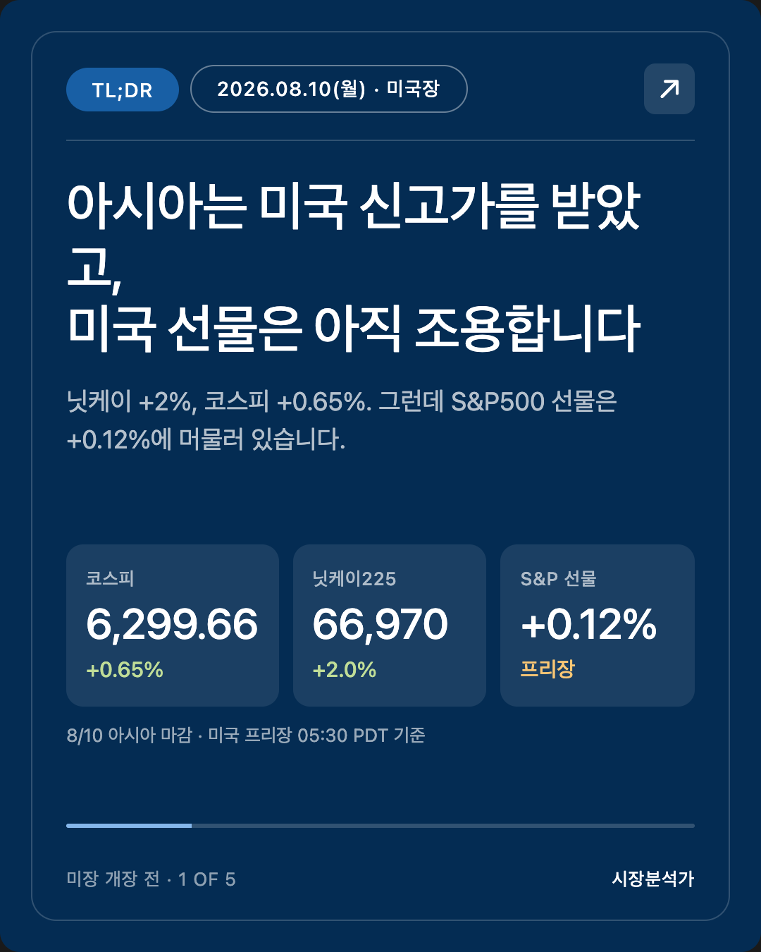 TL;DR — 아시아는 미국 신고가를 받았고, 미국 선물은 아직 조용합니다