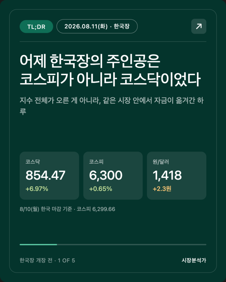 TL;DR — 어제 한국장의 주인공은 코스피가 아니라 코스닥이었다