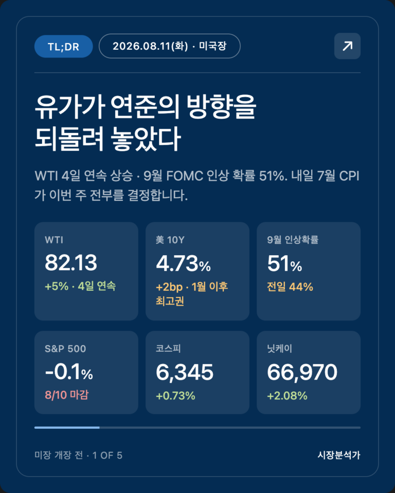 TL;DR — 유가가 연준의 방향을 되돌려 놓았다