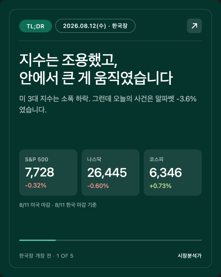 TL;DR — 지수는 조용했고, 안에서 큰 게 움직였습니다