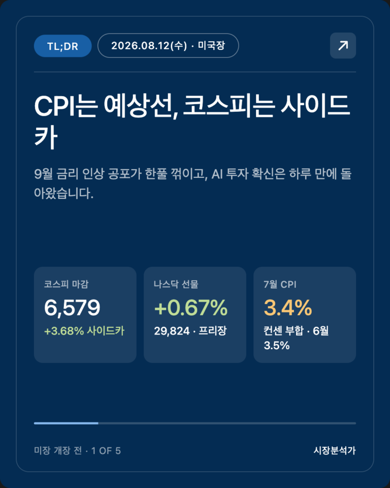 TL;DR — CPI는 예상선, 코스피는 사이드카