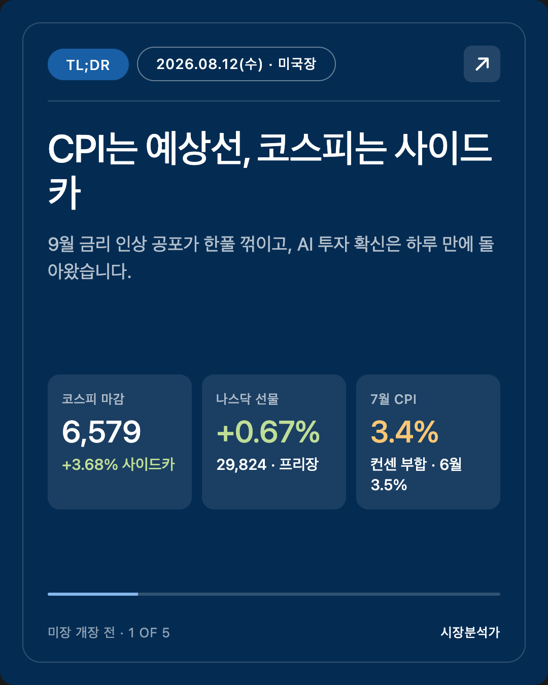 TL;DR — CPI는 예상선, 코스피는 사이드카