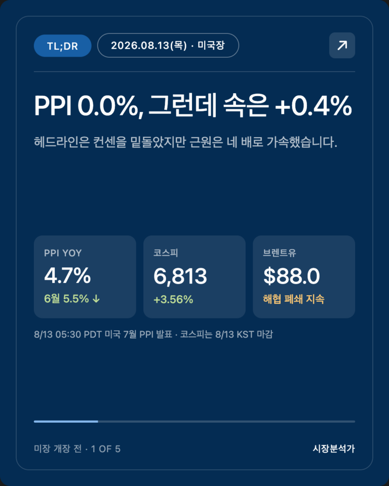 TL;DR — PPI 0.0%, 그런데 속은 +0.4%