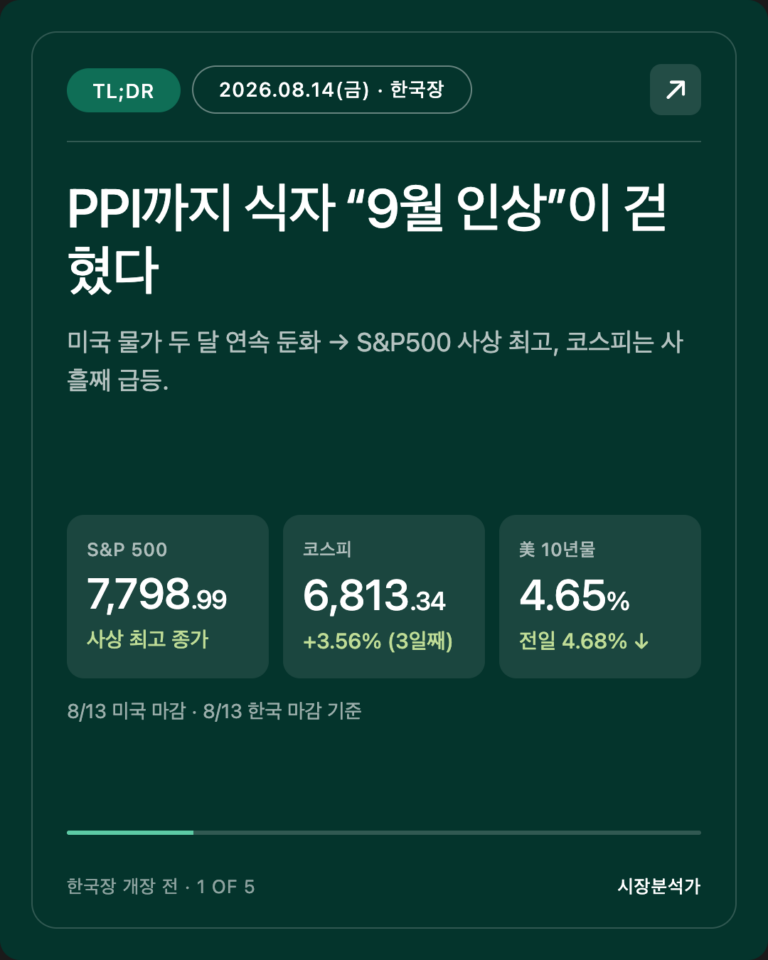 TL;DR — PPI까지 식자 “9월 인상”이 걷혔다