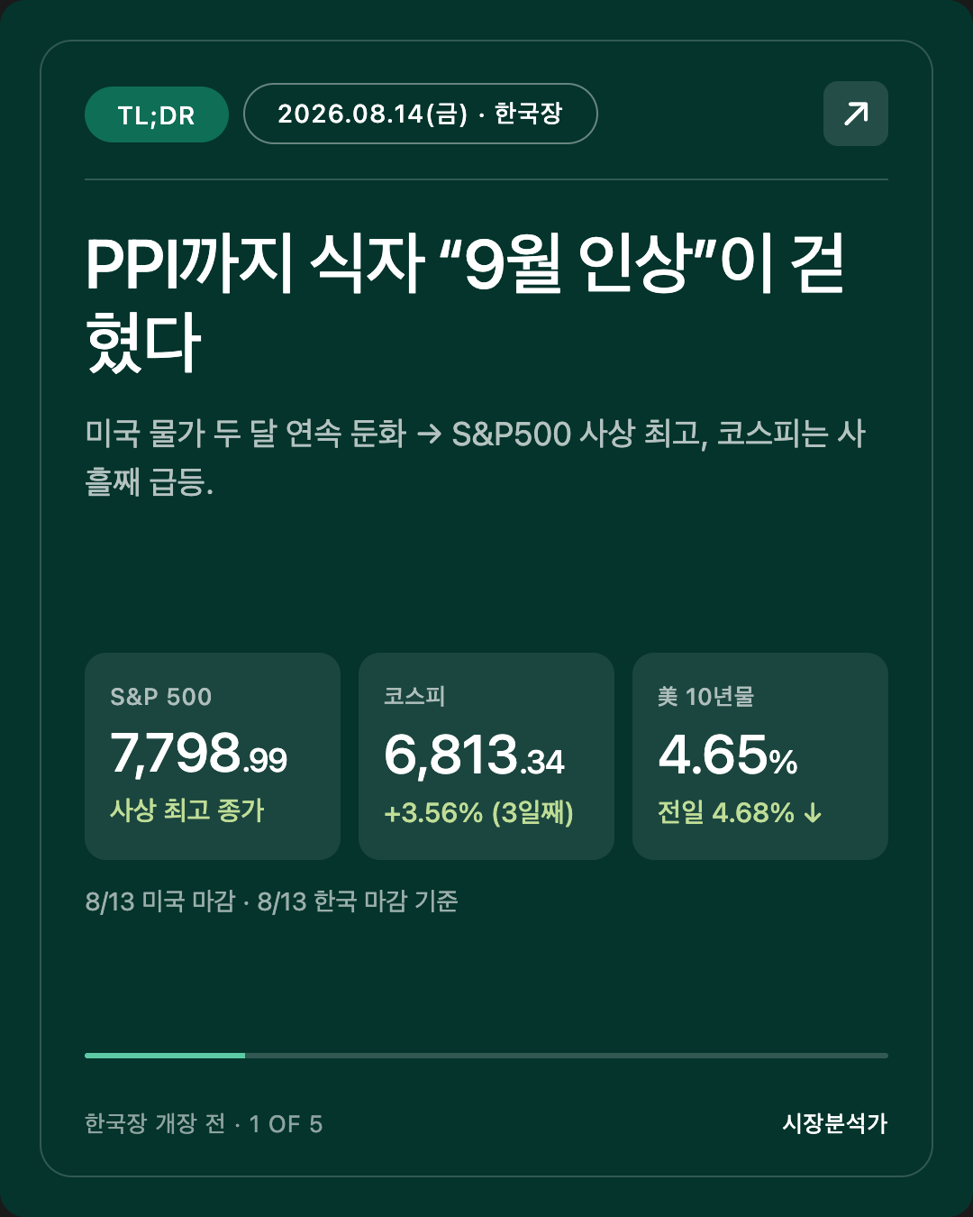 TL;DR — PPI까지 식자 “9월 인상”이 걷혔다