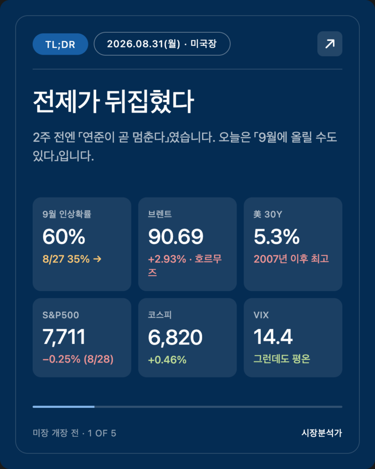 TL;DR — 전제가 뒤집혔다