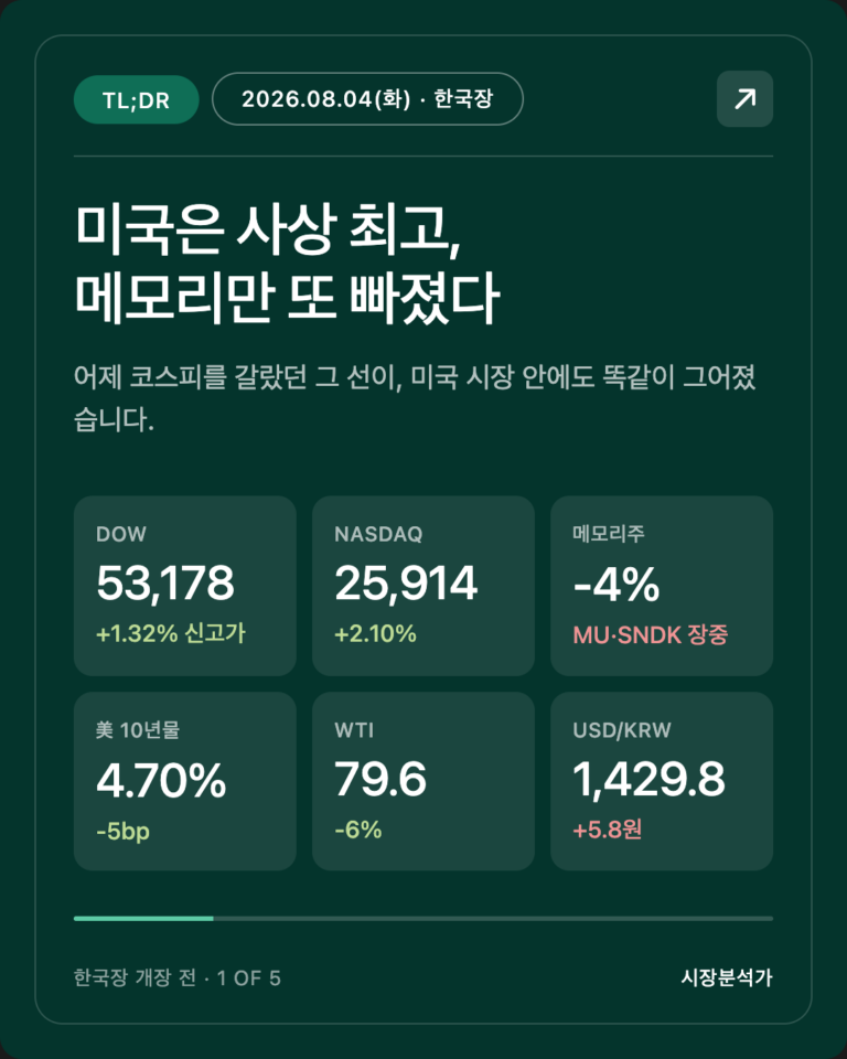 2026.08.04(화) 코스피 시황 총정리 — 오늘 한국 증시 전망 한눈에