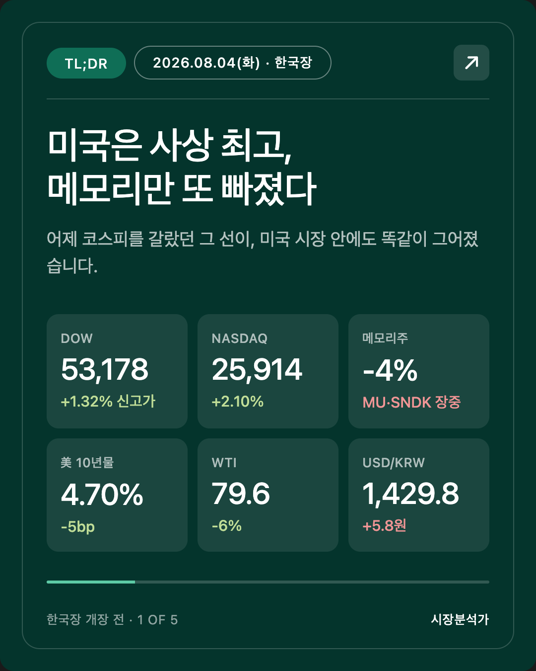 2026.08.04(화) 코스피 시황 총정리 — 오늘 한국 증시 전망 한눈에