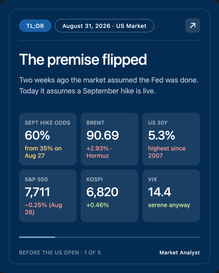 TL;DR — The premise flipped