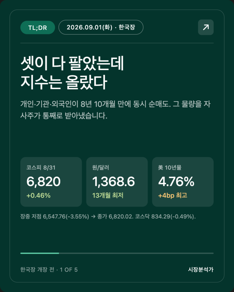 TL;DR — 셋이 다 팔았는데 지수는 올랐다