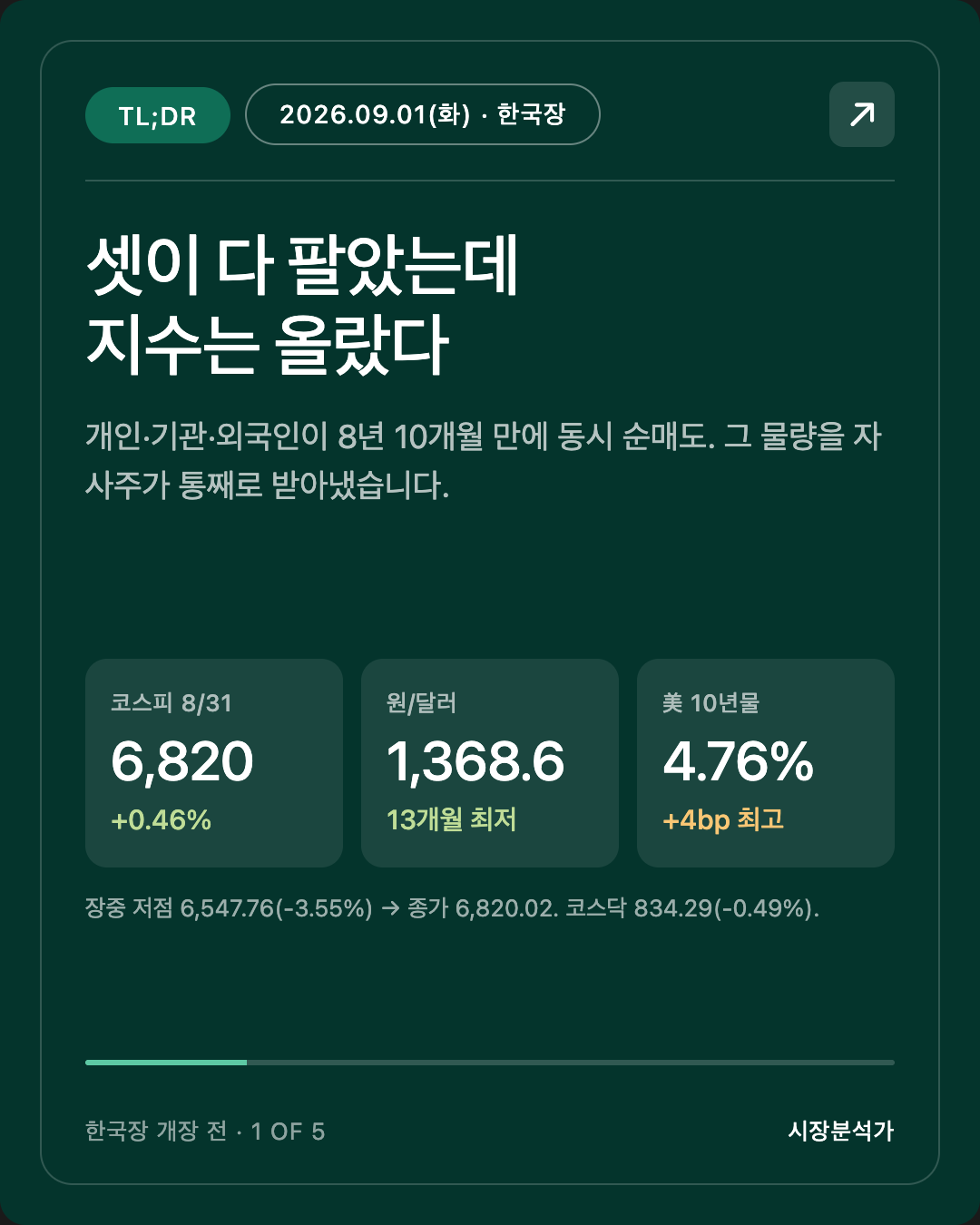 TL;DR — 셋이 다 팔았는데 지수는 올랐다
