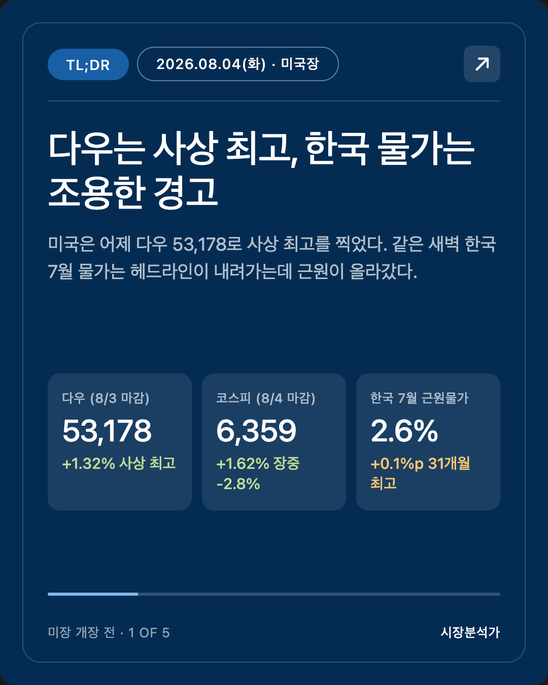 2026.08.04(화) 미국 증시 시황 총정리 — 나스닥·S&P500 전망 한눈에