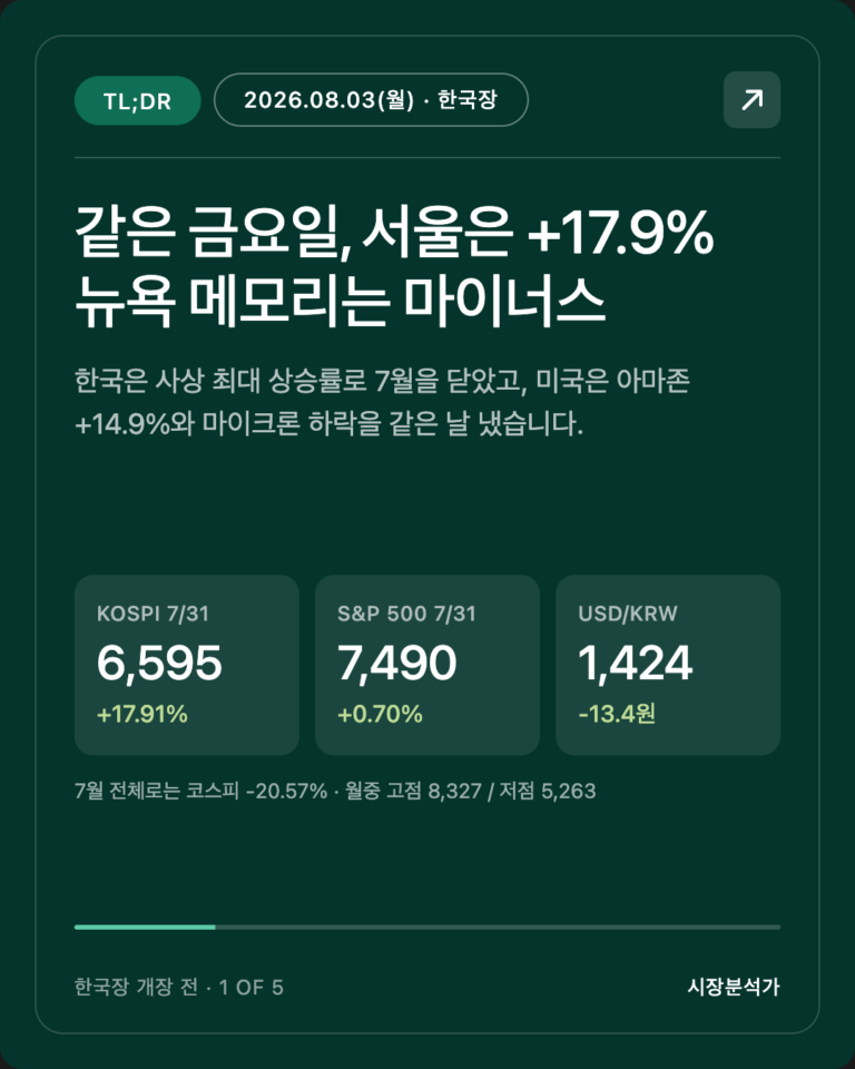 2026.08.03(월) 코스피 시황 총정리 — 오늘 한국 증시 전망 한눈에