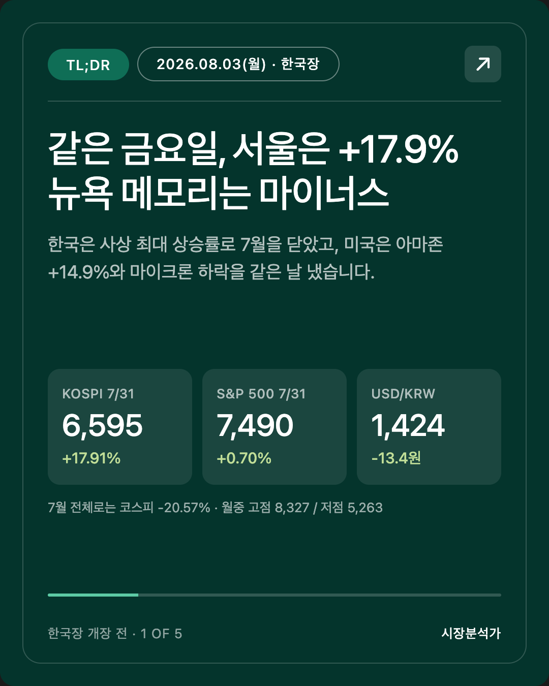 2026.08.03(월) 코스피 시황 총정리 — 오늘 한국 증시 전망 한눈에